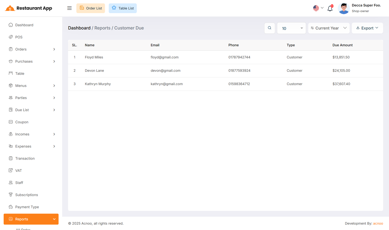 Customer Due Report
