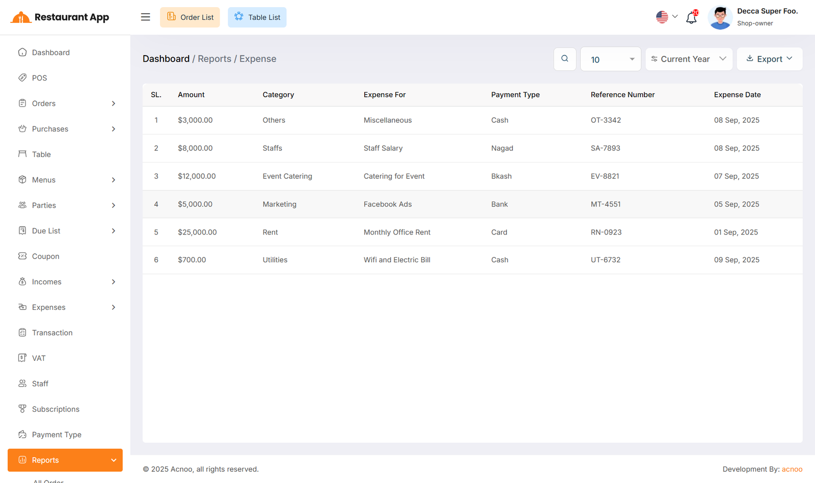 Expense Report