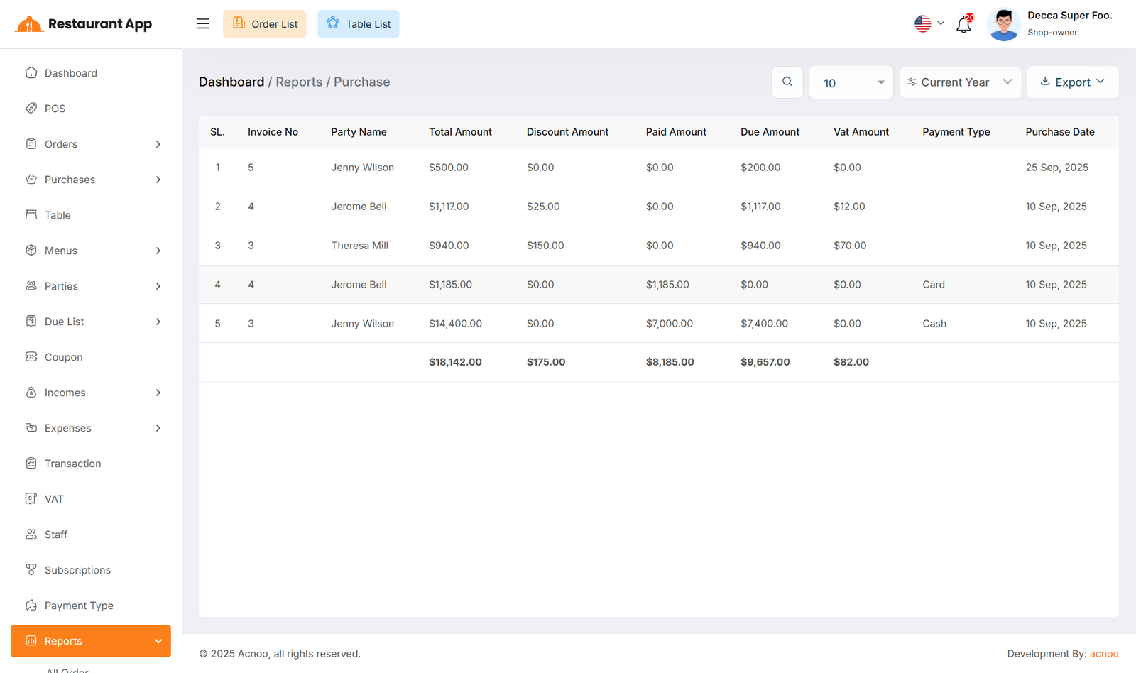 Purchase Report