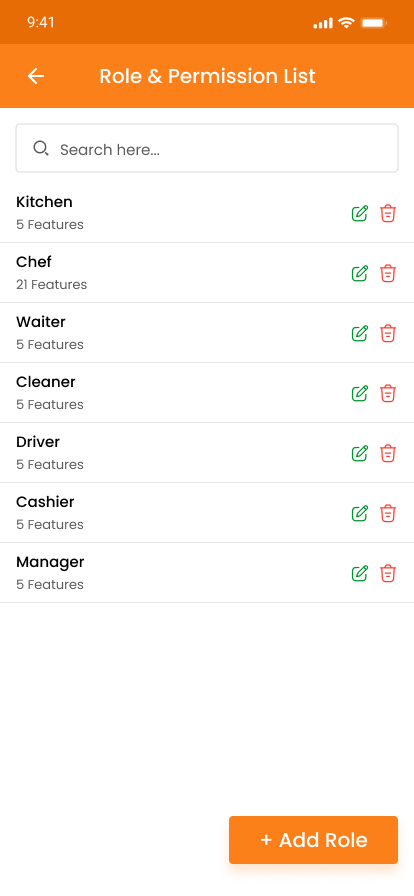 Staff Permission List