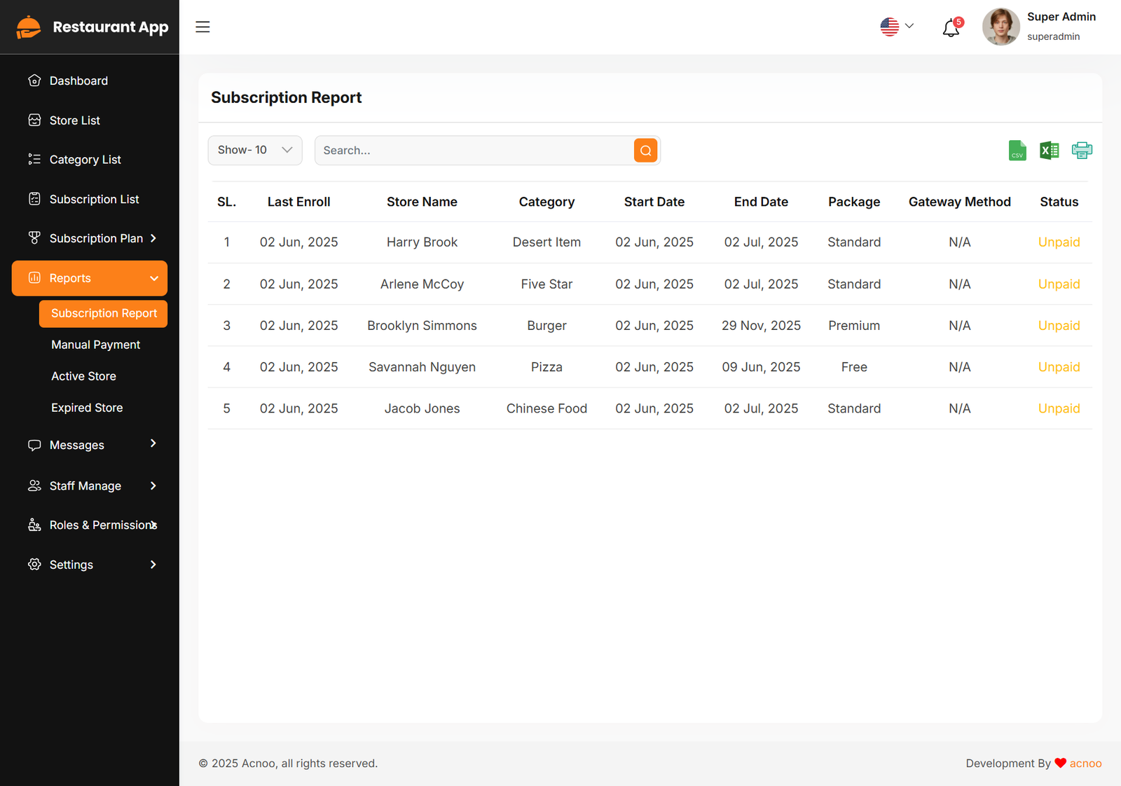 Subscription Report