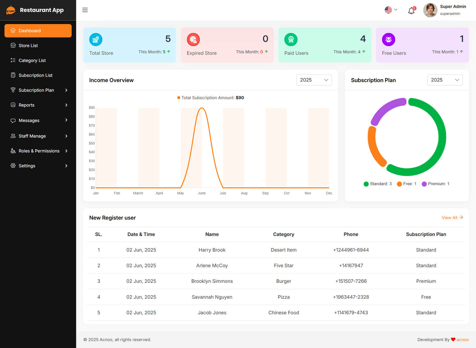 Super Dashboard