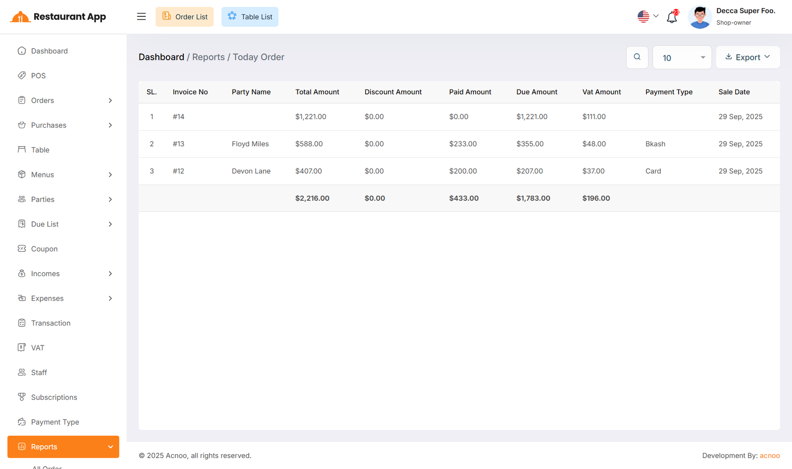 Today Order Report
